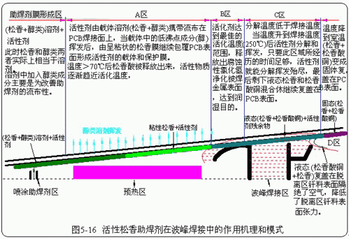 精华 电子厂DIP插件与SMT贴片焊接虚焊及假焊不良原因分析汇总
